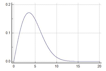 641slot|(PDF) Weibull.